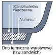Garnek 20 L / 30 cm SSW - Big 400127